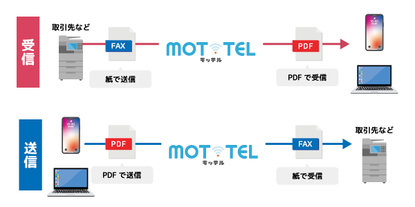 インターネットFAX